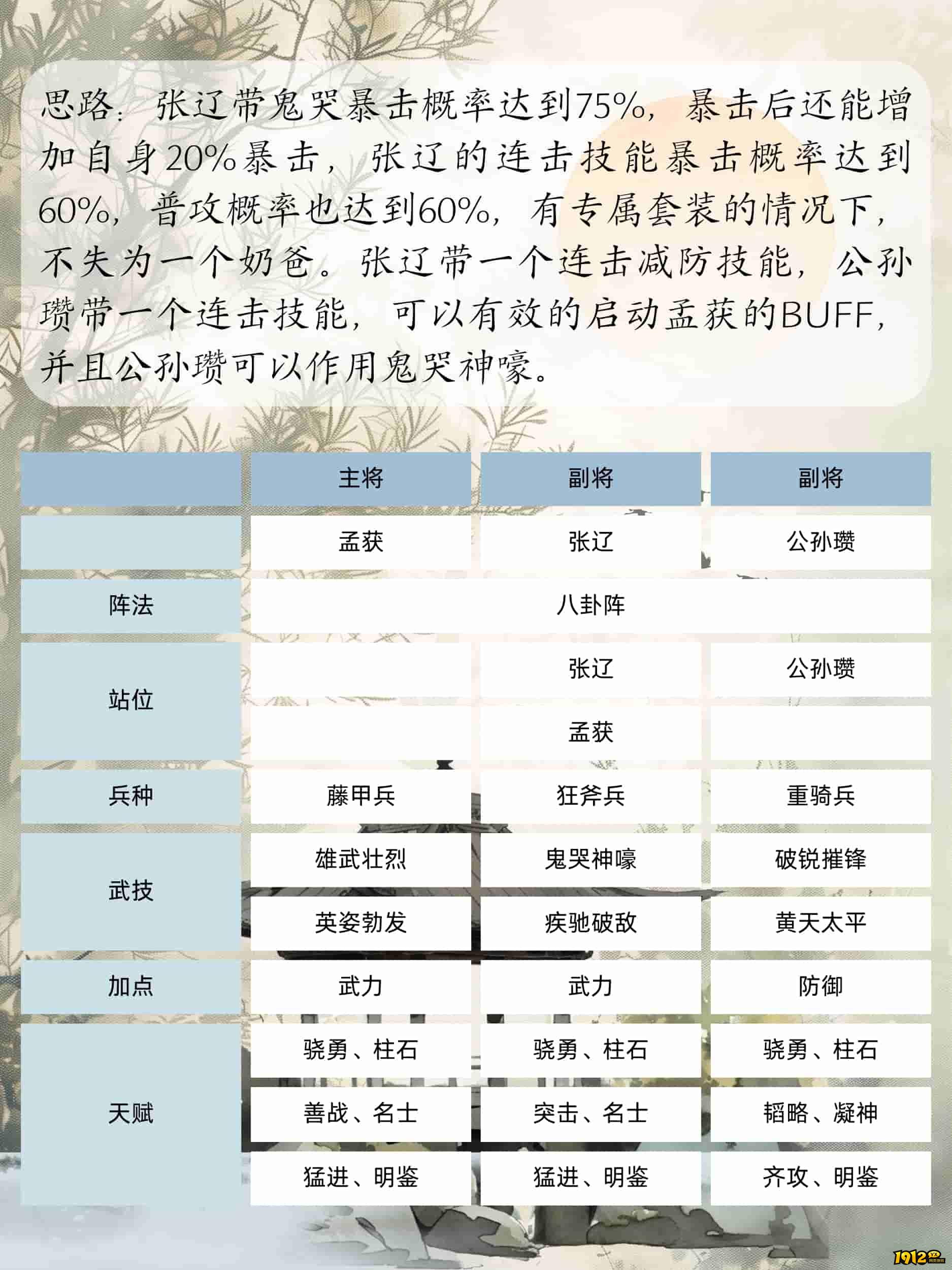 1912yx《三国群英传：鸿鹄霸业》孟获攻略