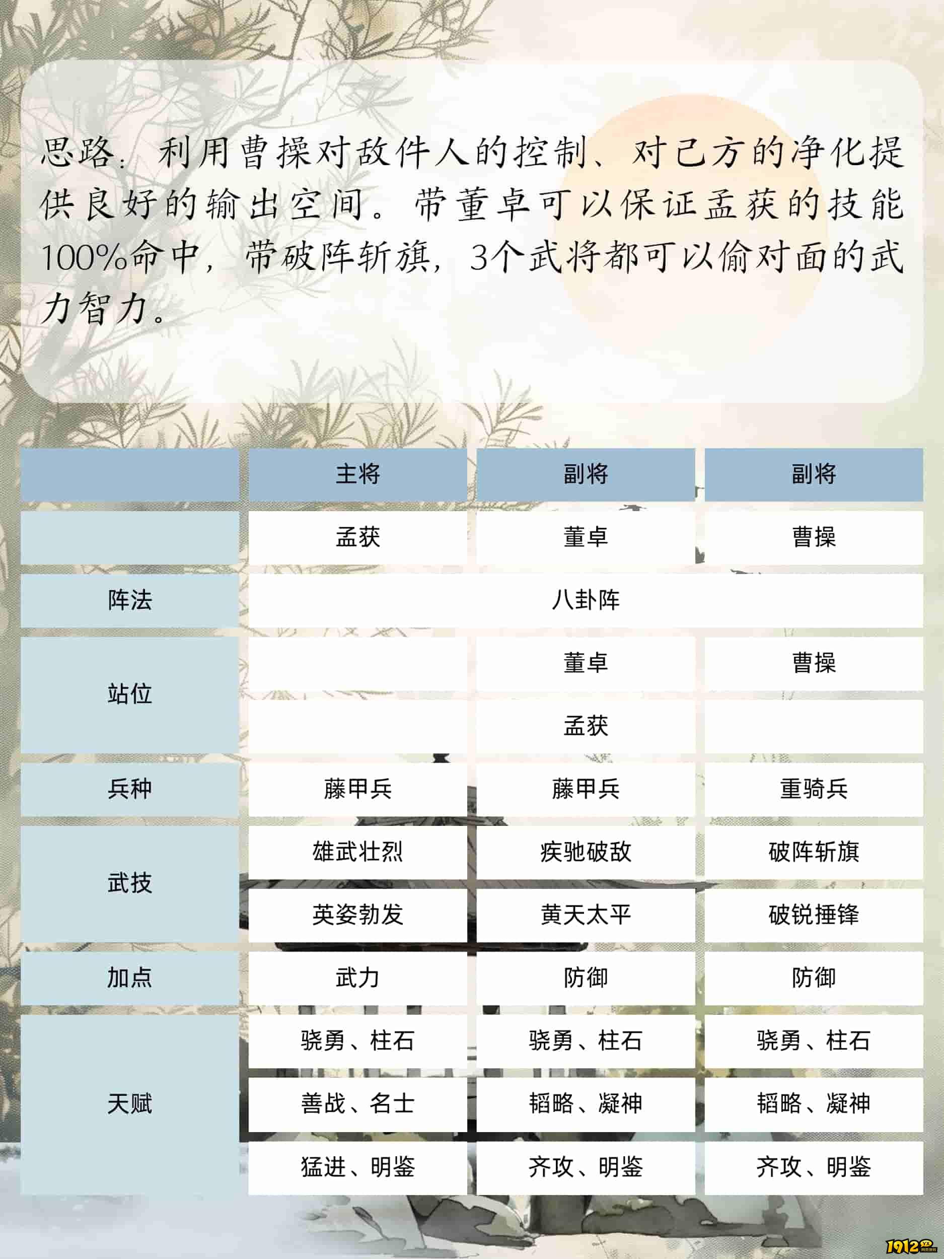 1912yx《三国群英传：鸿鹄霸业》孟获攻略