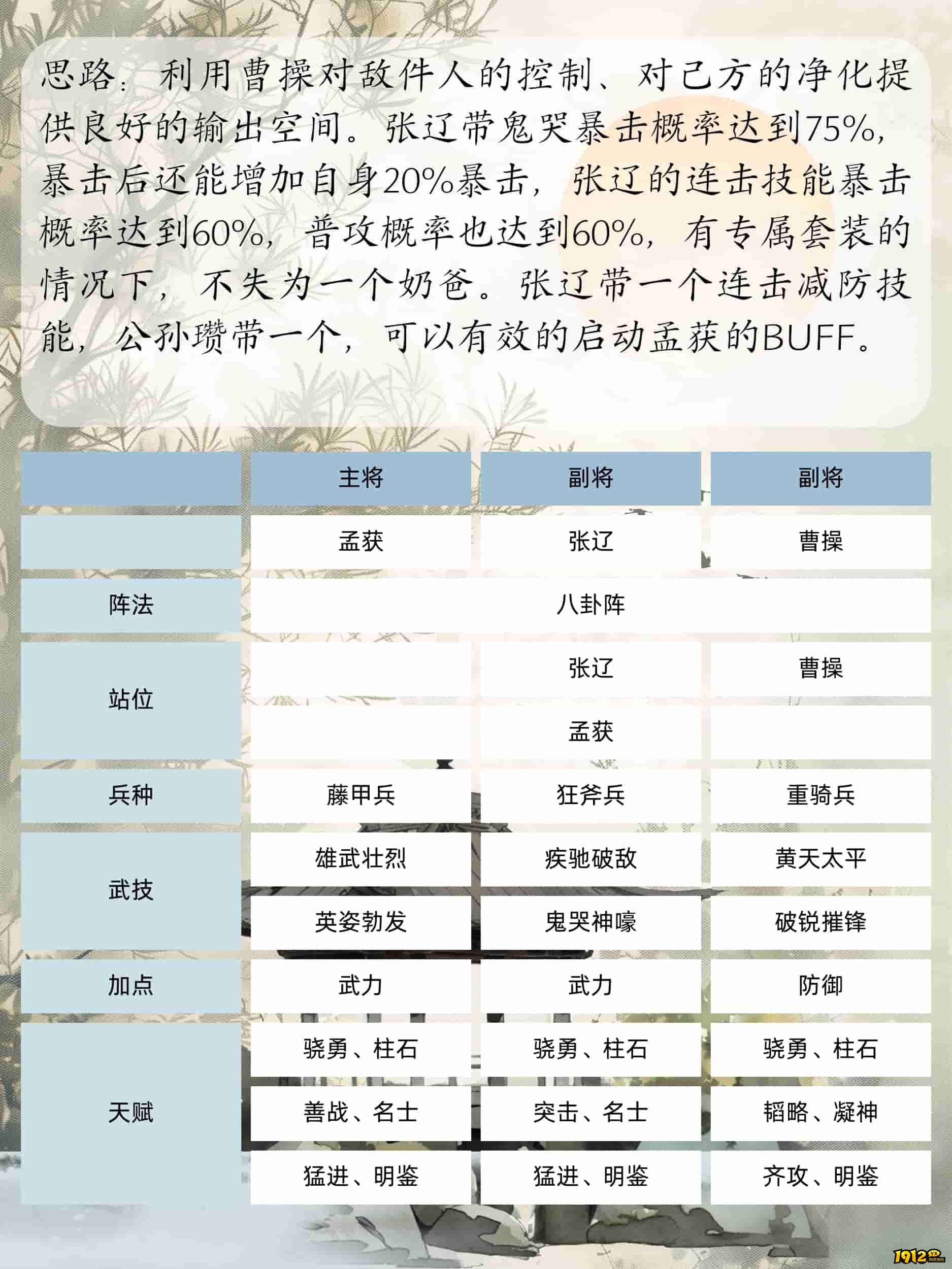 1912yx《三国群英传：鸿鹄霸业》孟获攻略