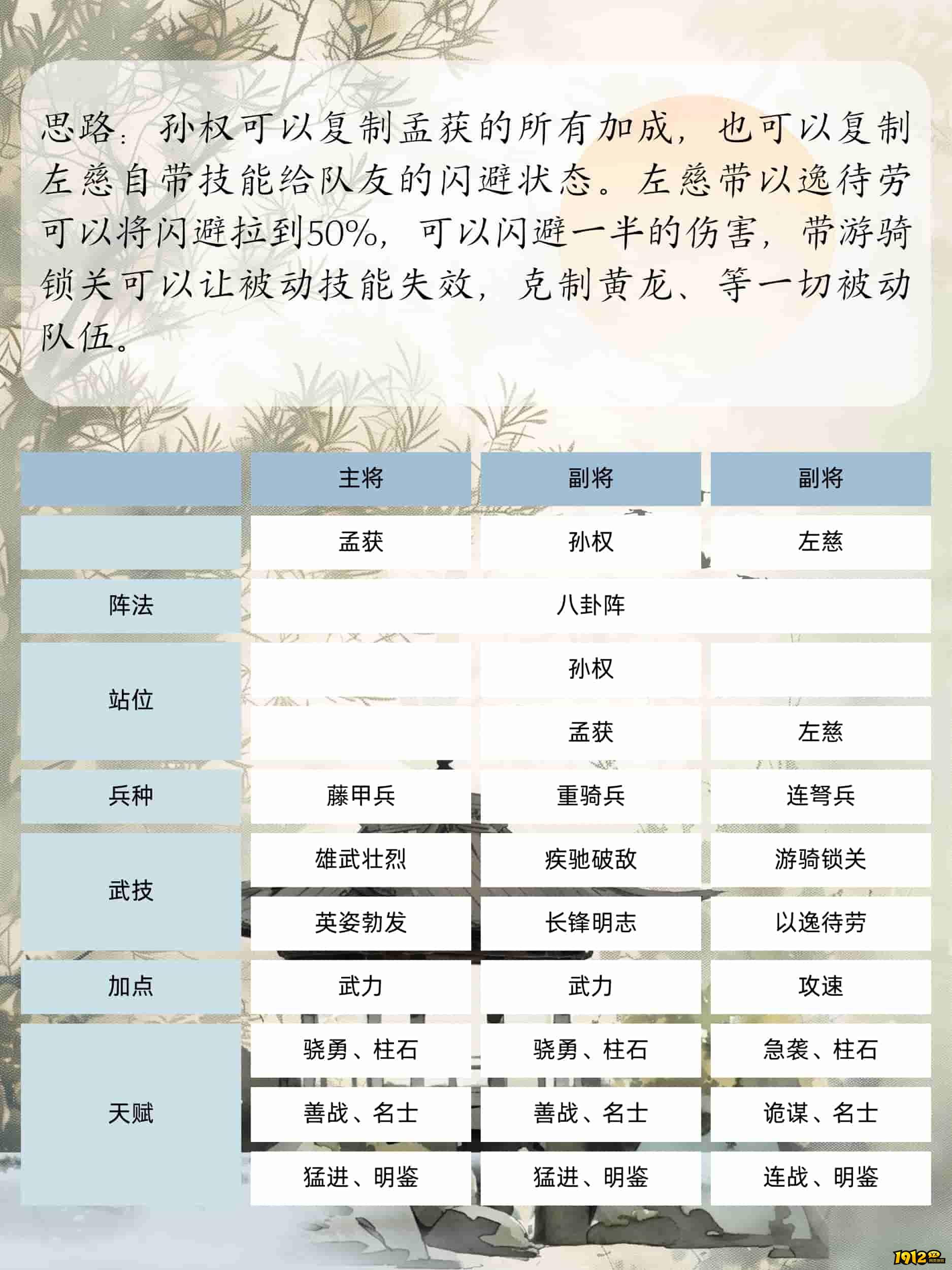 1912yx《三国群英传：鸿鹄霸业》孟获攻略