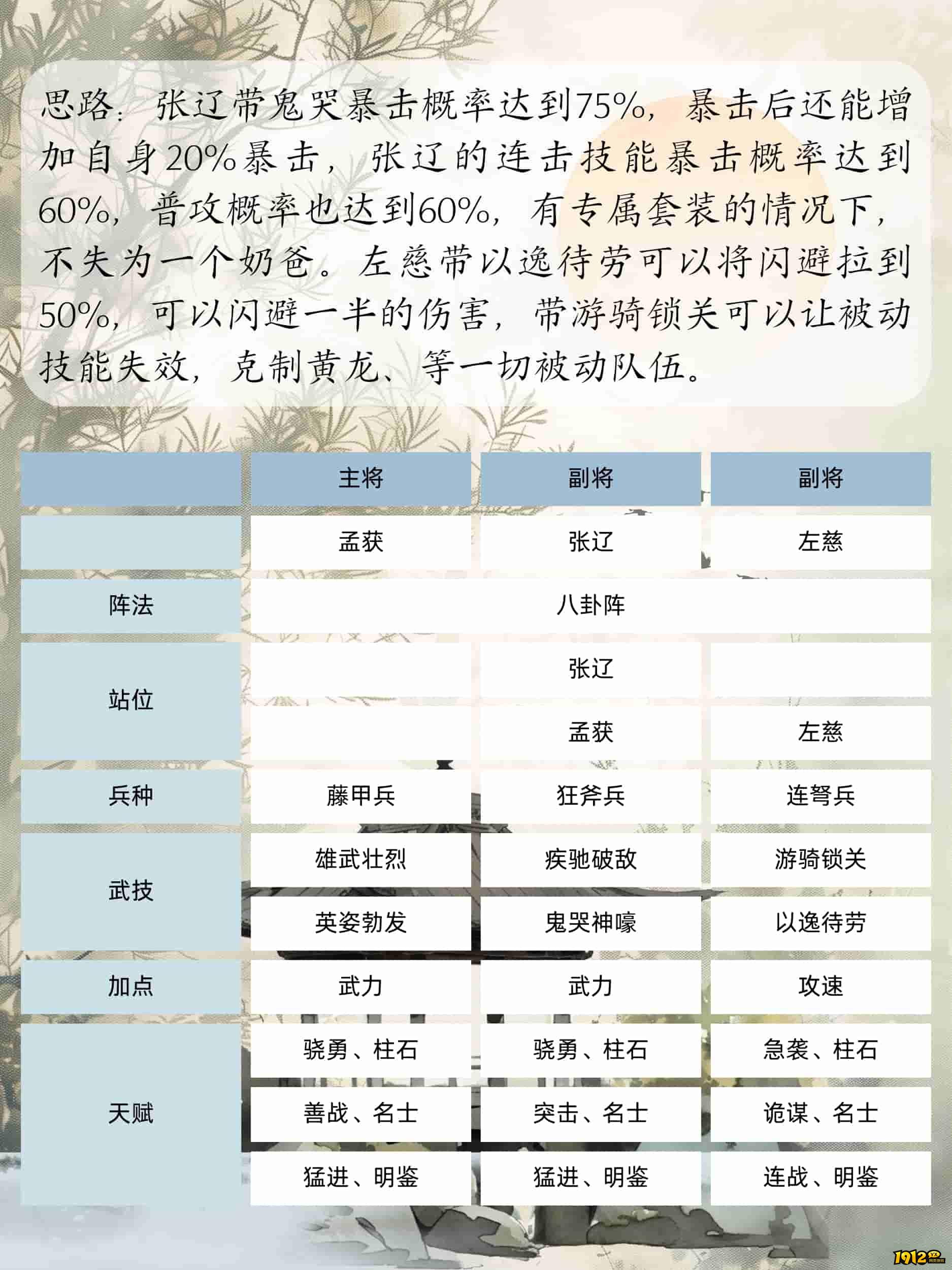 1912yx《三国群英传：鸿鹄霸业》孟获攻略