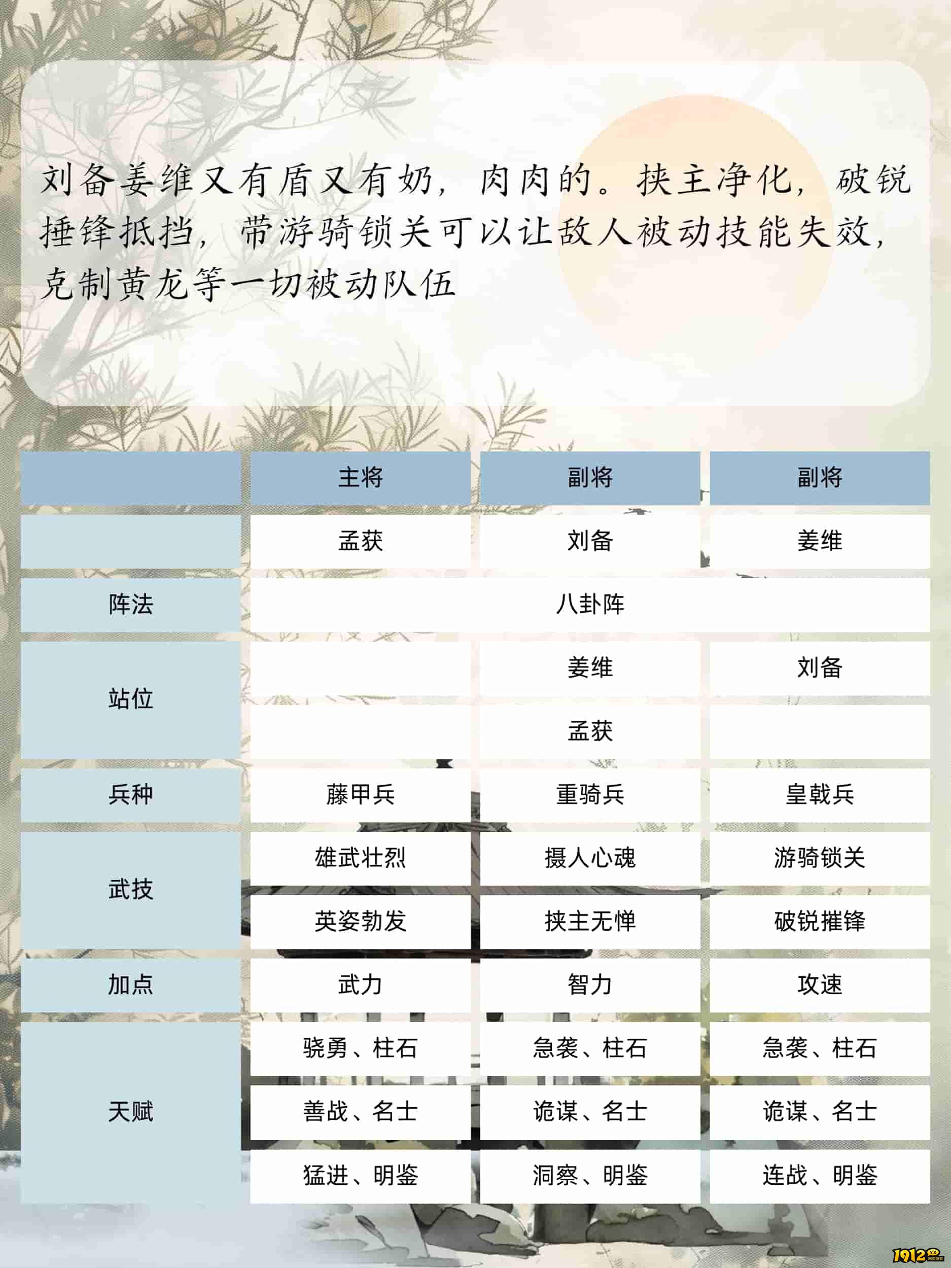 1912yx《三国群英传：鸿鹄霸业》孟获攻略